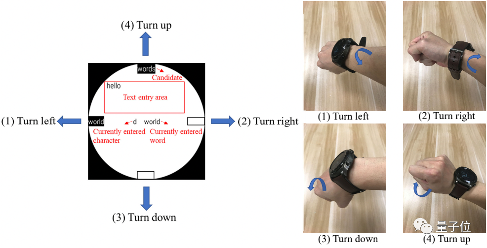 空气输入法！浙大最新研究：空中动动手指就能给智能手表输入文本